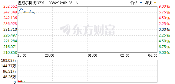 R图 MRVL_0