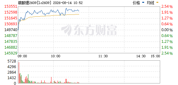 R图 lc2609_0
