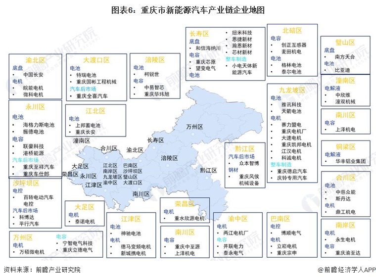 图表6：重庆市新能源汽车产业链企业地图