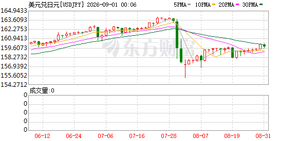 K图 USDJPY_0