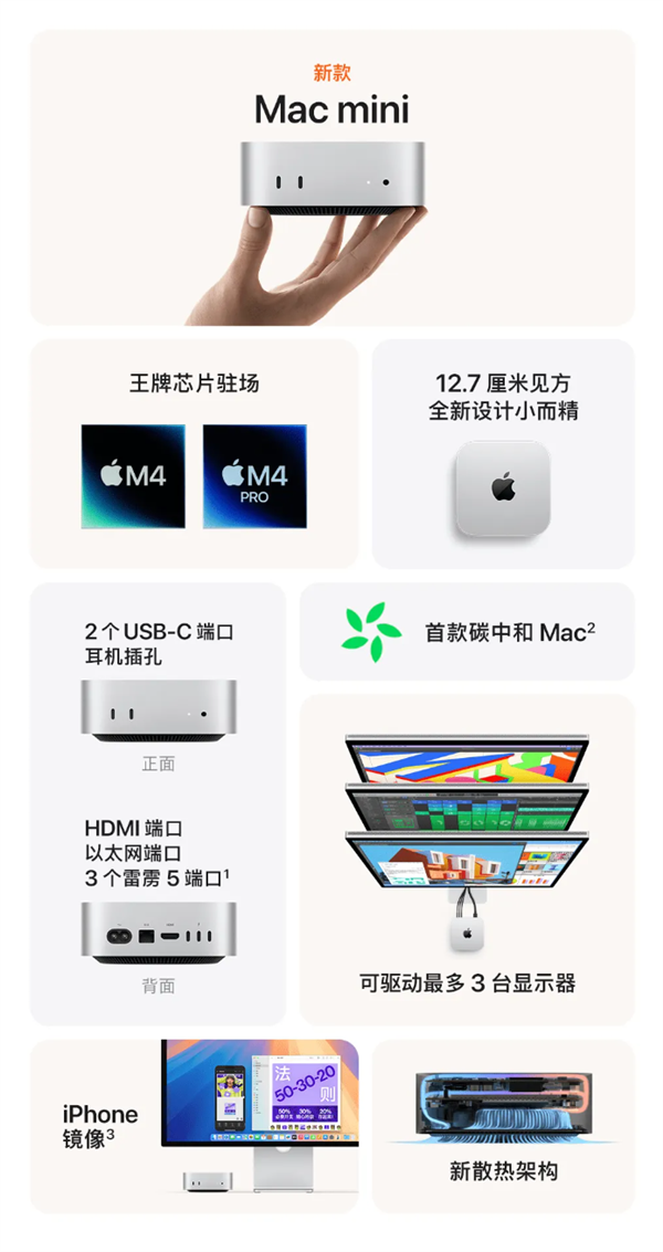  4499 元起！苹果发布新款Mac mini：升级M4/M4 Pro 仅手掌大小