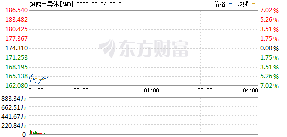 R图 AMD_0