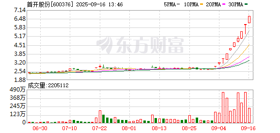 K图 600376_0