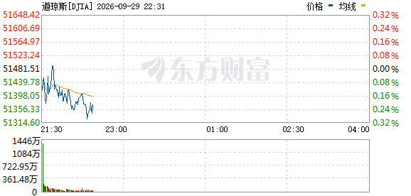R图 DJIA_0