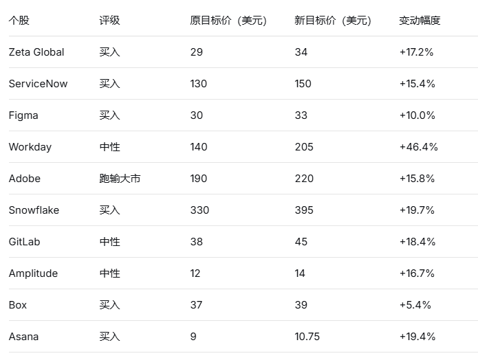 目标价.png