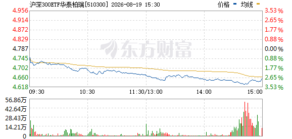 R图 510300_0