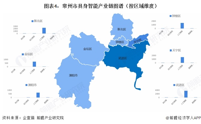 图表4：常州市具身智能产业链图谱（按区域维度）
