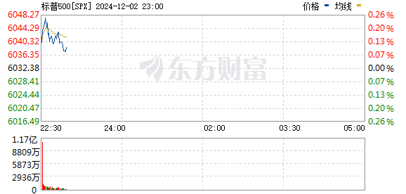 R图 SPX_0