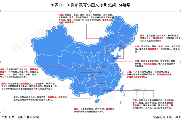 图表11：31省市教育机器人行业发展目标解读