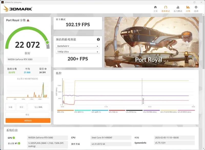 索泰RTX 5080 16GB SOLID OC显卡评测：旗舰级散热下放 360W满载不过64度