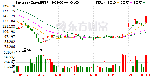 K图 MSTR_0