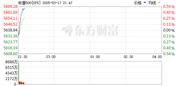 R图 SPX_0