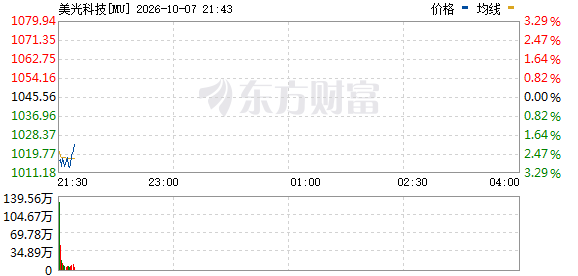 R图 MU_0