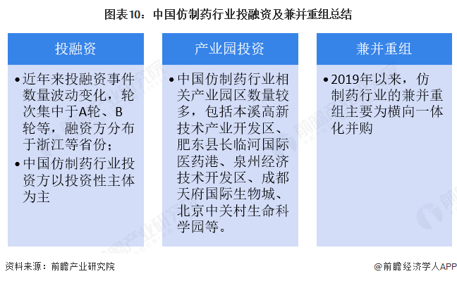 图表10：中国仿制药行业投融资及兼并重组总结