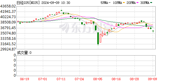 K图 N225_0]