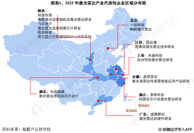 图表4：2025年激光雷达产业代表性企业区域分布图