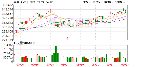 K图 AAPL_0