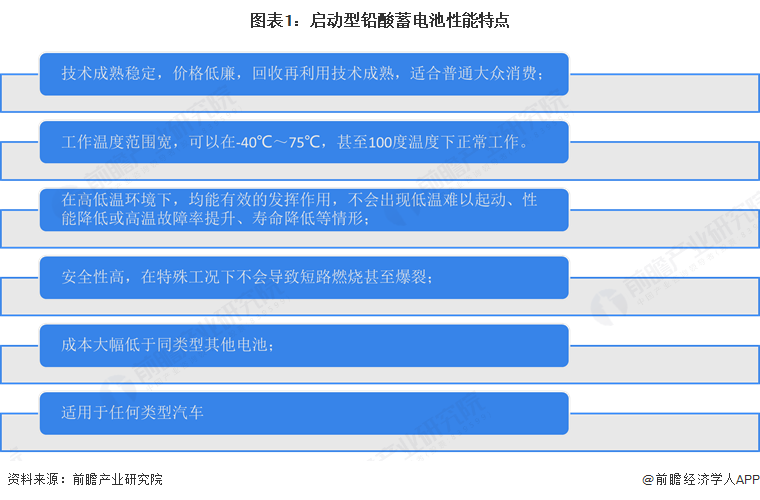 图表1：启动型铅酸蓄电池性能特点