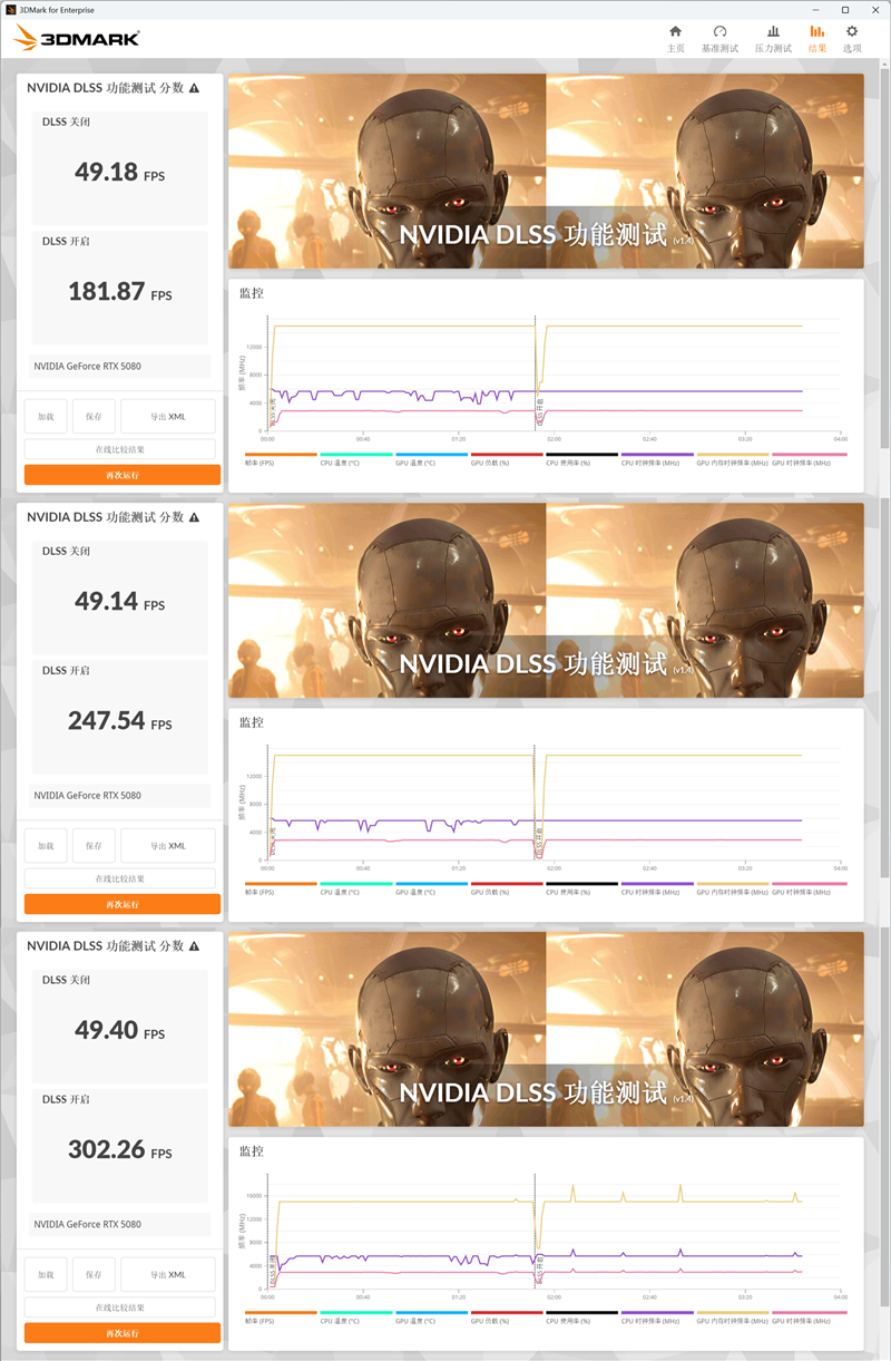 技嘉RTX 5080超级雕显卡评测：外挂风扇强化散热 四风扇烤机仅60度