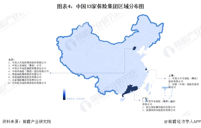 图表4：中国13家保险集团区域分布图