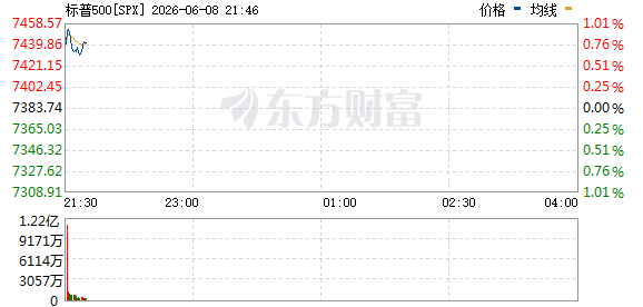 R图 SPX_0