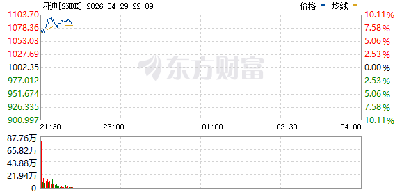 R图 SNDK_0