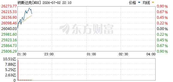 R图 NDX_0