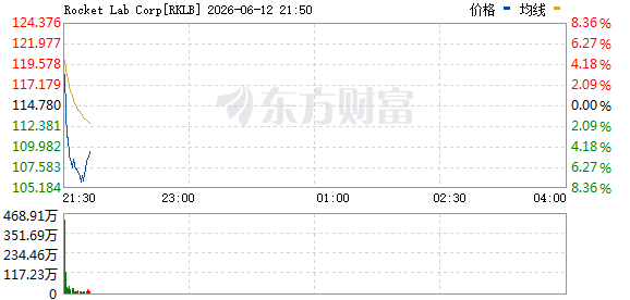 R图 RKLB_0