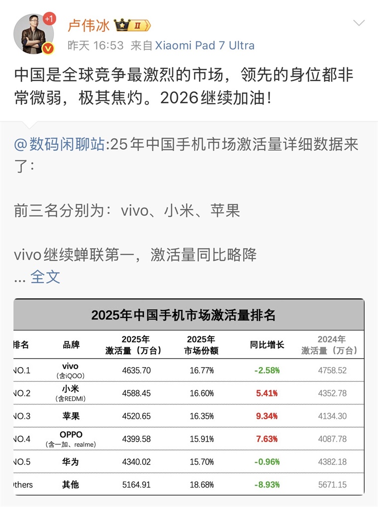 手机激活量小米反超苹果登第二