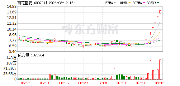 K图 600721_0