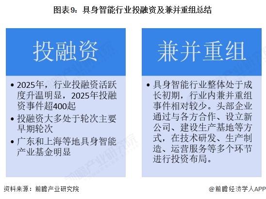 图表9：具身智能行业投融资及兼并重组总结  