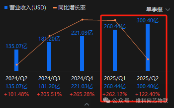 2年涨10倍的芯片"妖股"，业绩却年年亏?