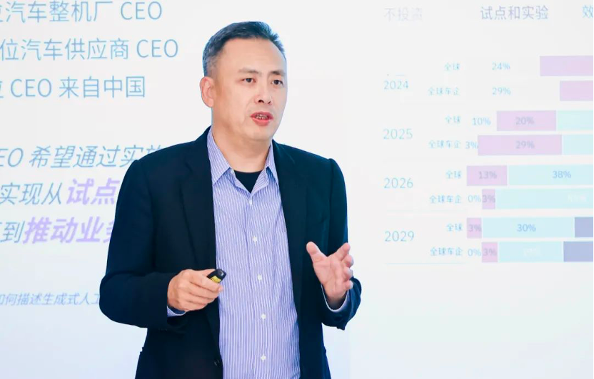 汽车+AI，在内卷时代打开产业变革的N种可能