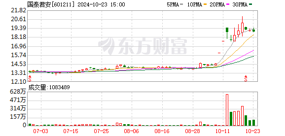 K图 601211_0]