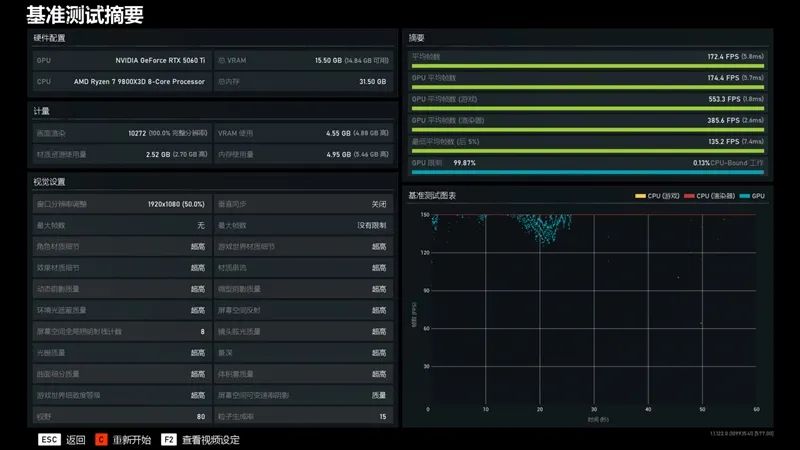竟然相差30%！RX 9070 GRE vs RTX 5060 Ti 16GB最新驱动对比测试