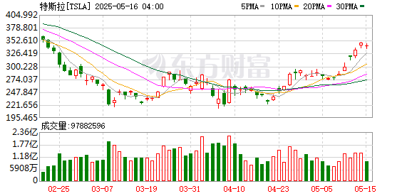 K图 TSLA_0