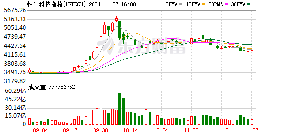 K图 HSTECH_0