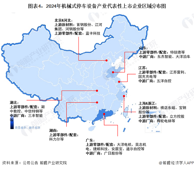 图表4：2024年机械式停车设备产业代表性上市企业区域分布图