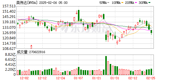 K图 NVDA_0