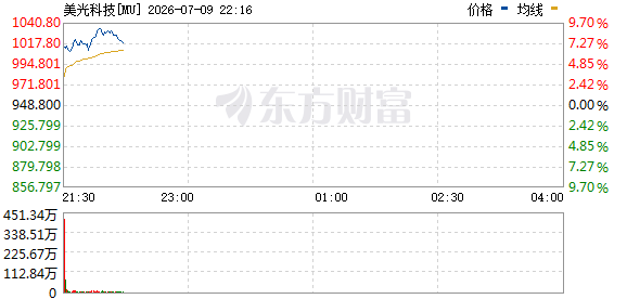 R图 MU_0
