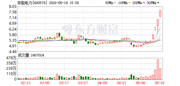 K图 600578_0