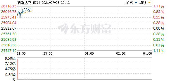 R图 NDX_0