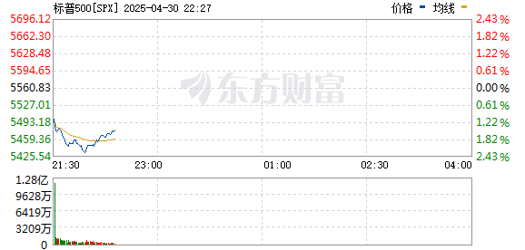 R图 SPX_0