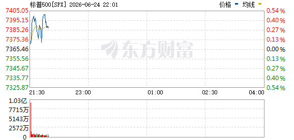 R图 SPX_0
