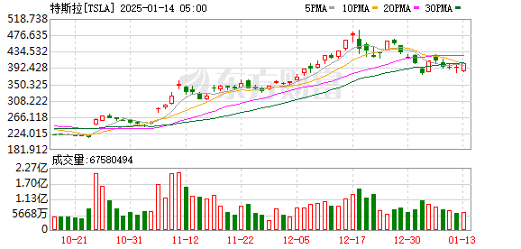 K图 TSLA_0