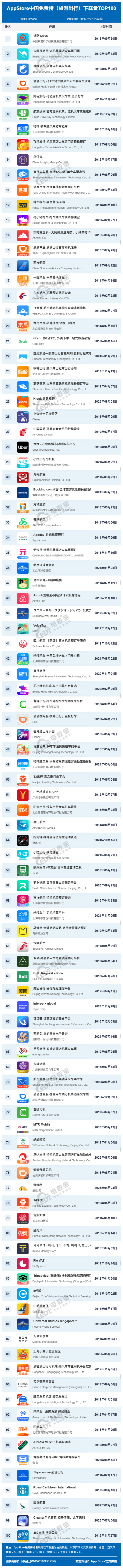 旅游出行榜.png