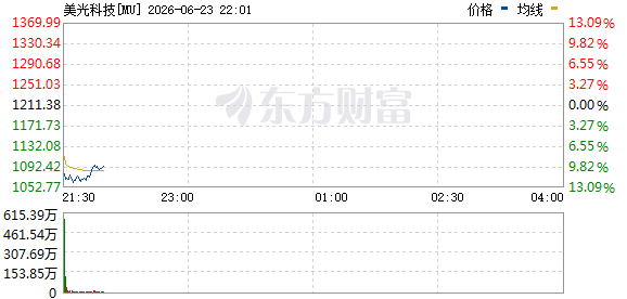 R图 MU_0
