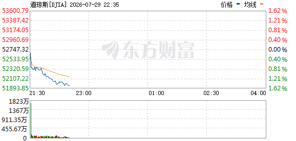 R图 DJIA_0
