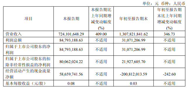 单季扭亏！视涯科技2026年Q3营收同比增长409%