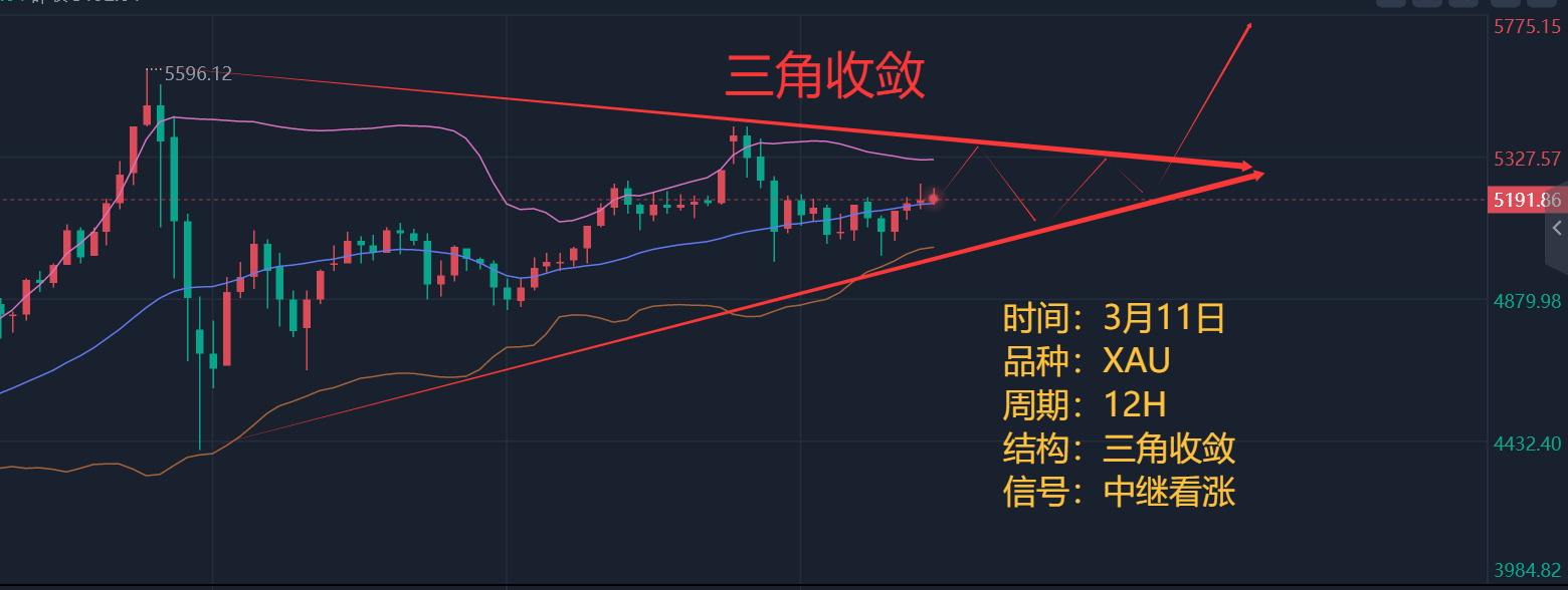 3.11 走势分析图.png